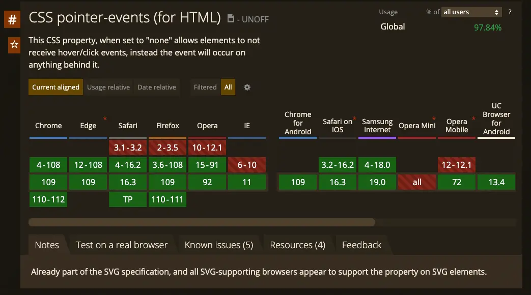 Tabla del soporte de los navegadores sobre pointer events (fuente CanIUse)
